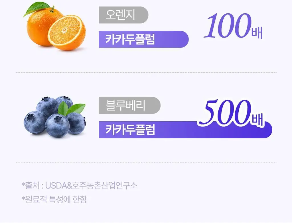 [화잘먹로션/장벽로션] 코스노리 판테놀 베리어 에멀전 150ml 상세페이지 35